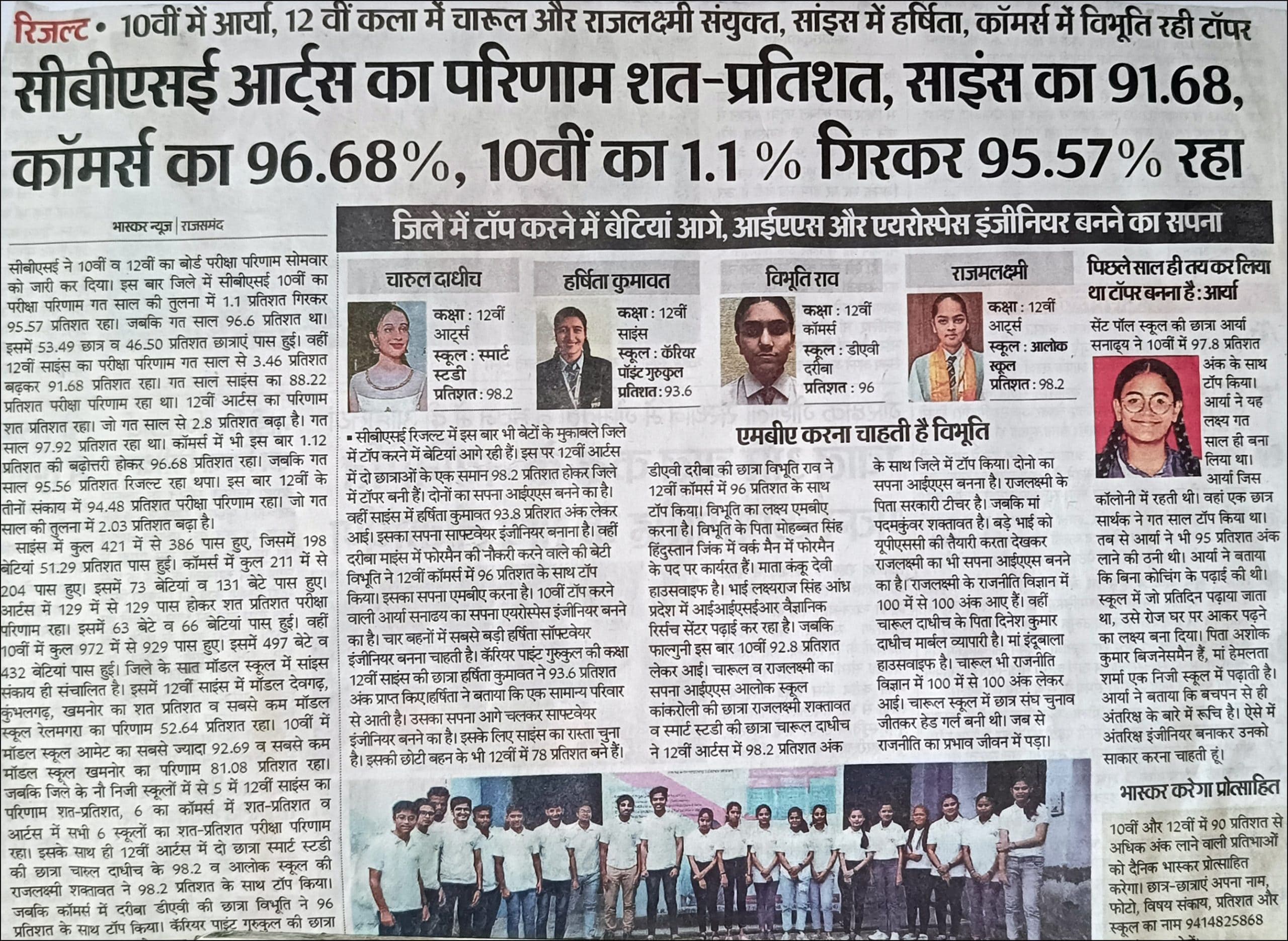 Gurukul Achievers in CBSE Board