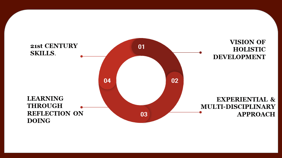 Slide7